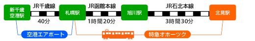 JRのご利用