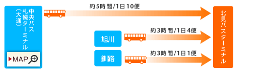 都市間バスのご利用